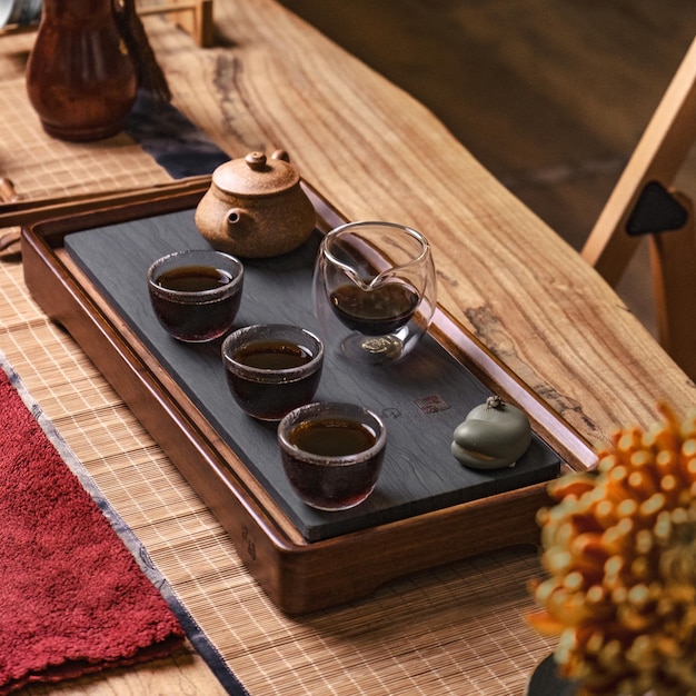 Tea appreciation results